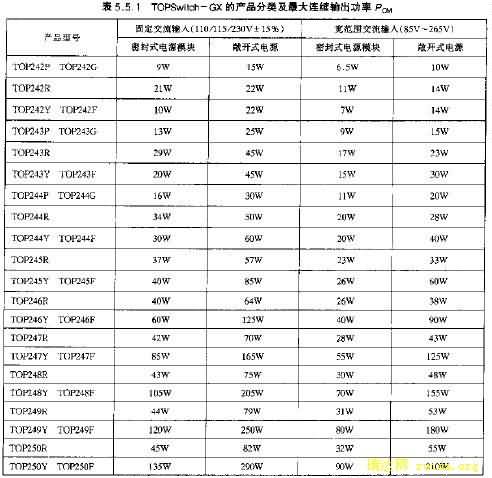 TOPSwitch-GXĲƷ༰PCM