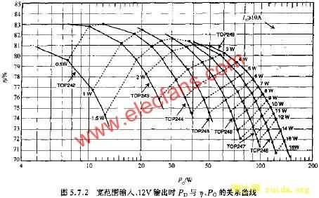 Χ롢12VʱPDN POĹϵ  www.elecfans.com