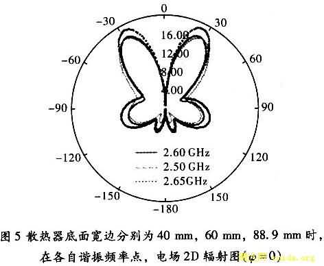 3ͬ߳ߴʱ