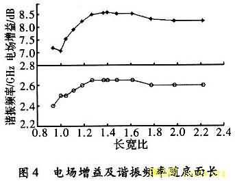 糡漰гƵ泤ȵı仯ͼ