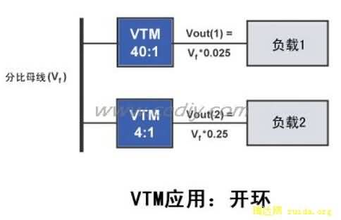 VTMӦ