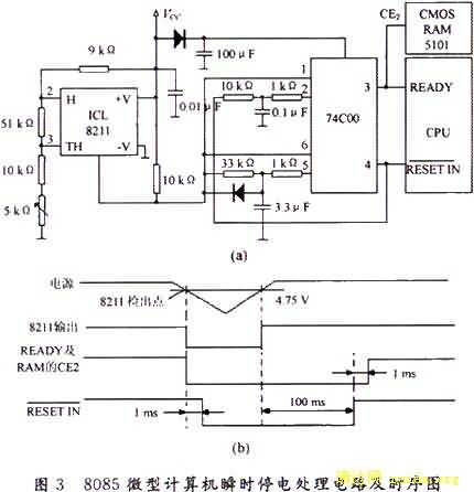 8085΢ͼ˲ʱͣ紦ʱͼ