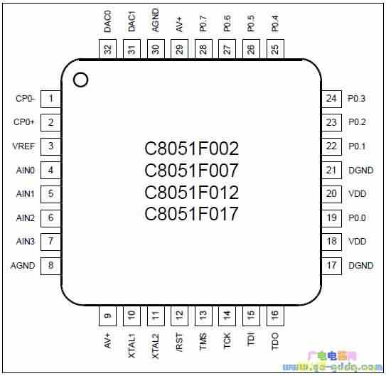 C8051F015װͼ