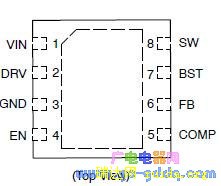 NCV8901װ