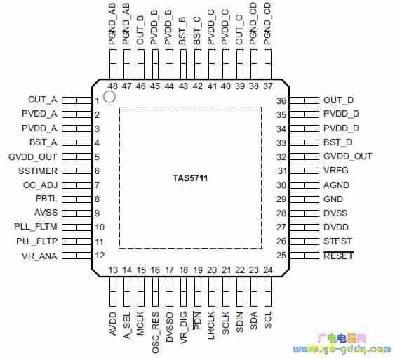 TAS5711ͼ
