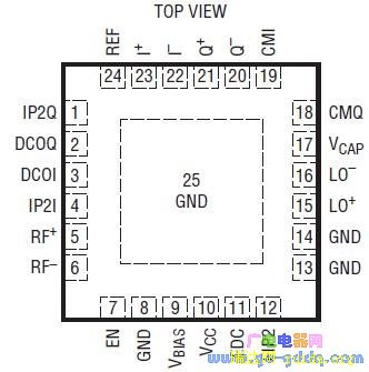 LTC5584ͼ