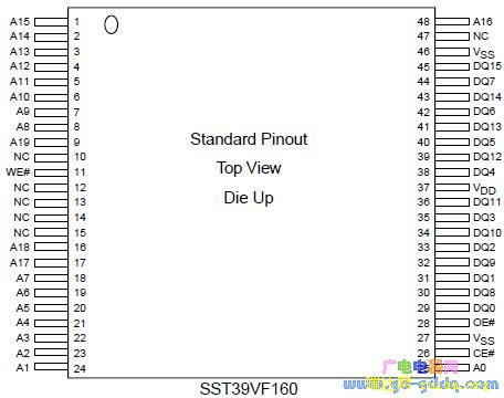 SST39VF160Qͼ