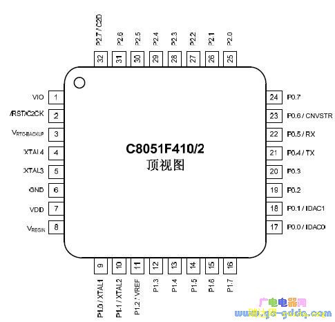 C8051F410ͼ