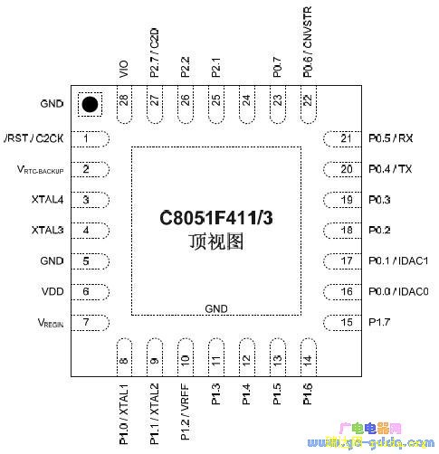 C8051F413ͼ