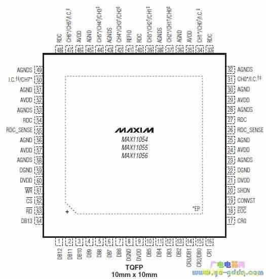 MAX11055ͼ