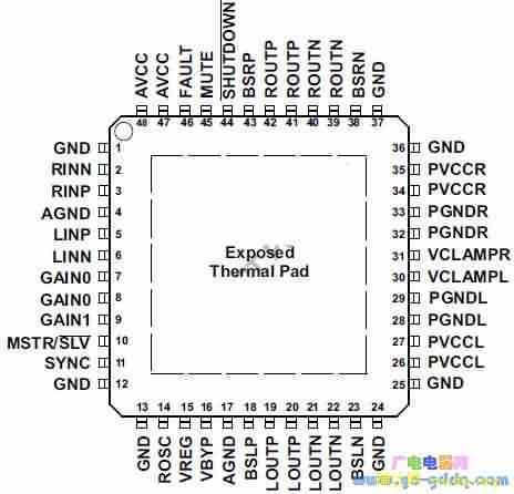 TPA3101D2ͼ