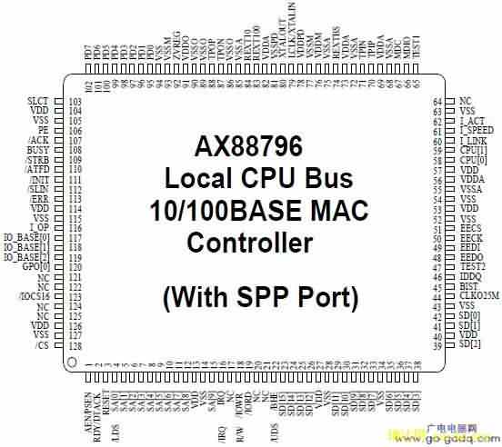 AX88796ͼ