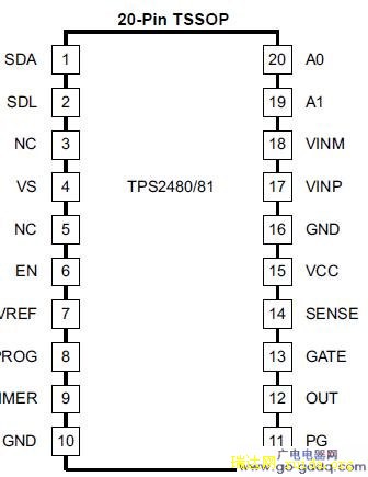 TPS2480ͼ