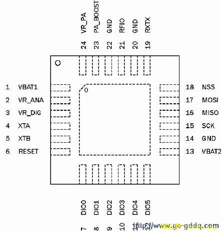 SX1231ͼ