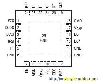 LTC5585ͼ