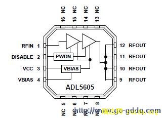 ADL5605ͼ