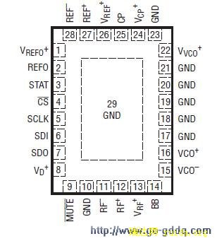 LTC6945ͼ