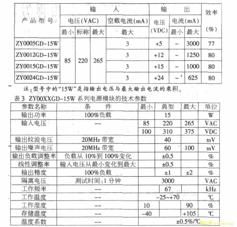 ZY0005GD-15W