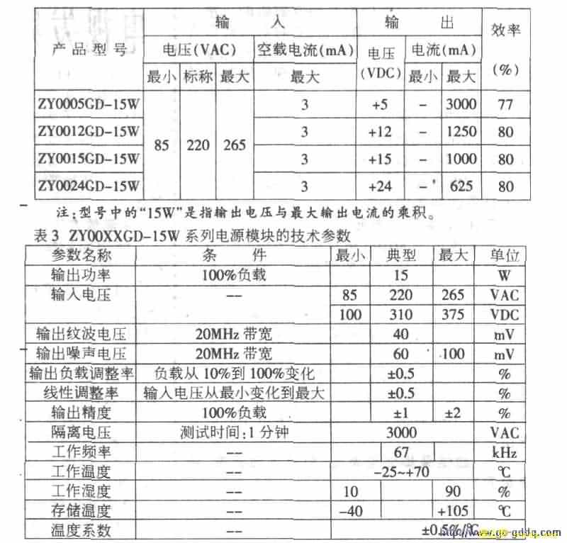 ZY0015GD-15W